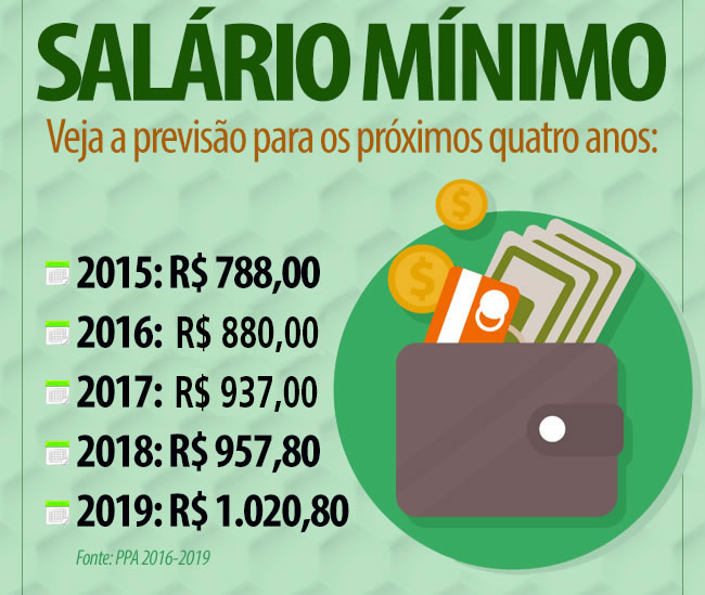 Em que ano o salário mínimo era 180 reais?